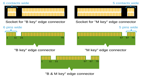 M.2 Keys and Form Factors Explained