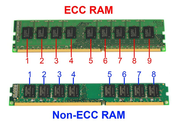 ECC 内存是什么以及它在工业计算中如何工作