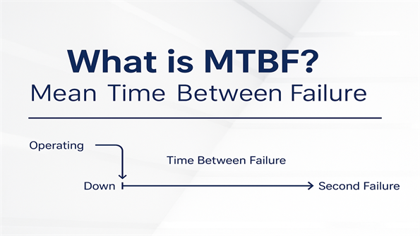 What is MTBF (Mean Time Between Failure)?