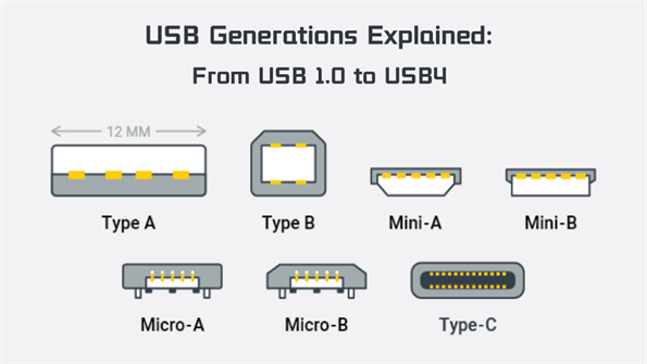USB 代数解析：从 USB 1.0 到 USB4