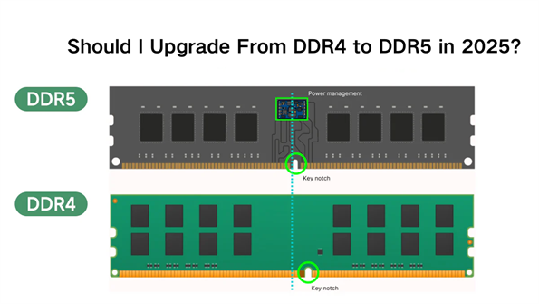 Should I Upgrade From DDR4 to DDR5 in 2025
