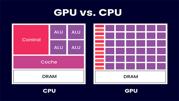 What Is the Difference Between CPU vs. GPU？