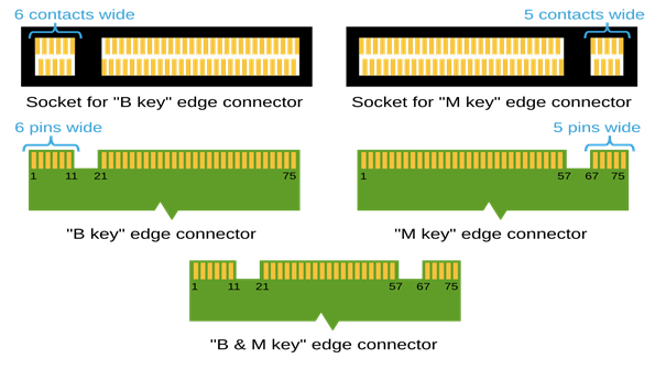 M.2 Keys and Form Factors Explained