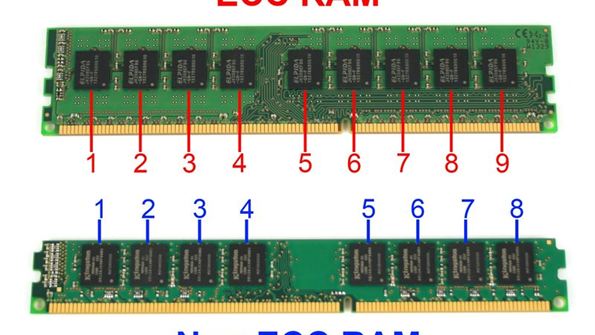 What Is ECC Memory and How Does It Work in Industrial Computing