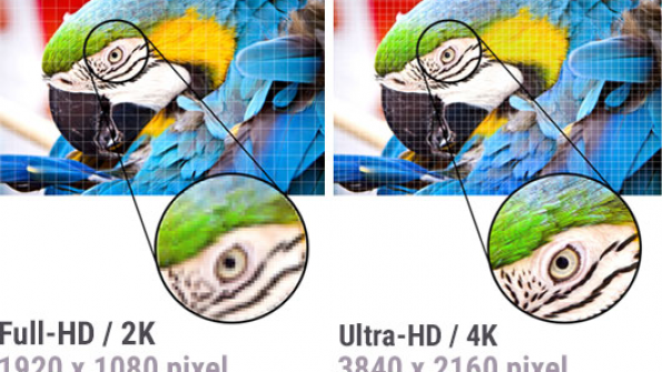 What is 4K Resolution Monitor?