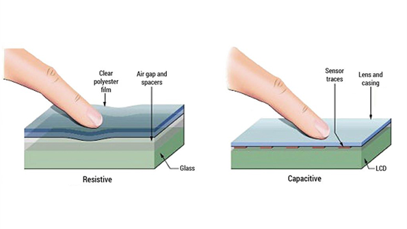 Resistive Touchscreen vs Projected Capacitive