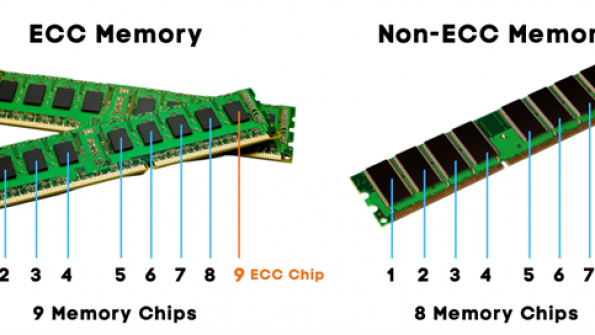 What Is ECC Memory and How Does It Work in Industrial Computing